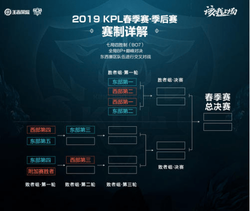 最终攻克难 最终攻克难