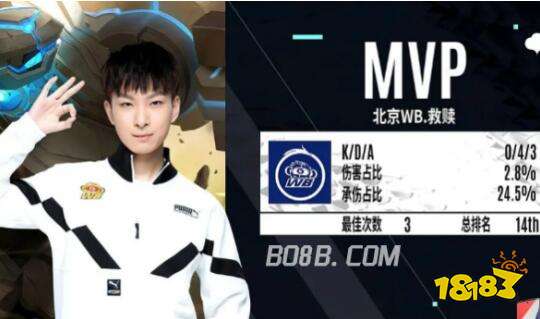 被迫调整 被迫调整