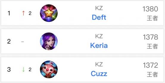 团队协作和 团队协作和